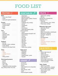 Image result for Healthy Food List Printable