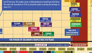 Image result for DIY Bible Memory Chart