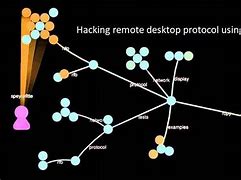 Image result for Protocol Hacking