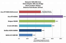 Image result for Asus Router Comparison Chart