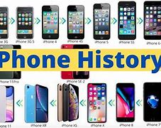 Image result for iPhone Release History Timeline