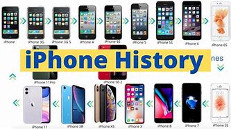 Image result for iPhone Facts and History