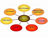 Image result for La1040 Elements of the Law of Contract
