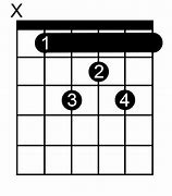 Image result for A Sharp Note On Guitar