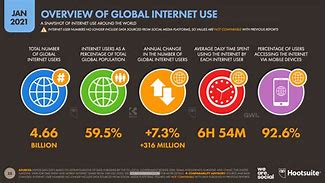 Image result for Mobile Internet Users
