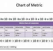 Image result for Meter and Centimeter Chart