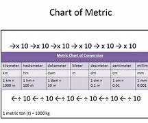 Image result for Ml to Cm Conversion Chart