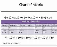 Image result for MCM mm Chart