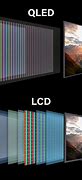Image result for LED Vc LCD