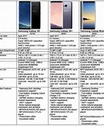 Image result for Smartphone Size Comparison Chart iPhone and Samsung S8