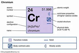 Image result for Chromium Element Symbol
