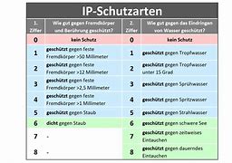 Image result for IP Schutz