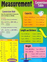 Image result for Customary to Metric Conversion