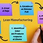 Image result for Lean Manufacturing Production Pacers