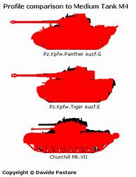 Image result for Rifle Bullet Size Comparison Chart