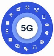 Image result for 5G Banking Companies 2022