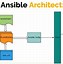 Image result for Ansible-Playbook Icon