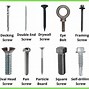 Image result for Different Types of Drill Bits Explained