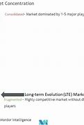 Image result for LTE Evolution