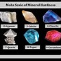Image result for Hardness Scale of Minerals