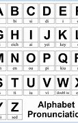 Image result for English Letter Phonetic Alphabet