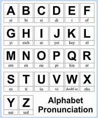 Image result for Alphabet Sound Chart