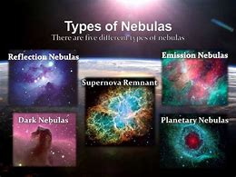 Image result for Nebula Diagram