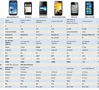 Image result for smartphones compare