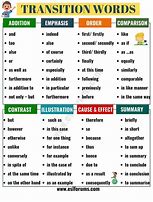 Image result for Transition Words for Quotes in Essays