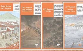 Image result for Timeline of Pompeii Eruption