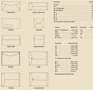 Image result for Envelope Sizes for Printing