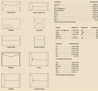 Image result for Letter Sizes for Postage