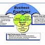 Image result for Continuous Improvement Team