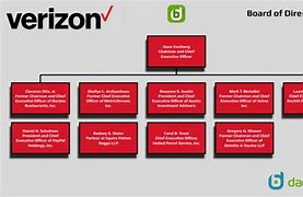 Image result for Verizon Consumer Organization Chart