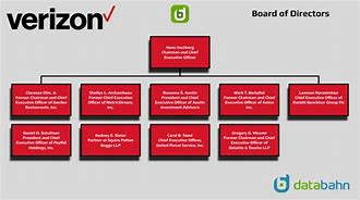 Image result for Verizon Environmental Compliance Org Chart