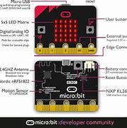 Image result for Micro Bit Pictures