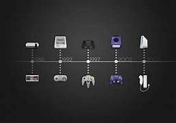 Image result for All Nintendo Systems