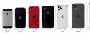 Image result for All iPhone Size in Comparison