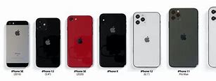 Image result for iPhones Chart