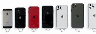 Image result for iPhone 11 Small Size