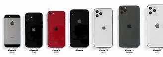 Image result for Sizes of Ther iPhone