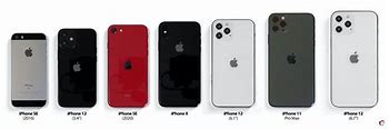 Image result for All iPhone Sizes