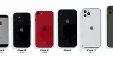 Image result for iPhone Size Guide