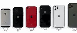 Image result for iPhone Size Chart