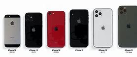 Image result for X and iPhone SE Screen Size