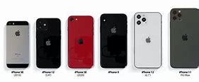 Image result for iPhone SE Size Compared to iPhone 8