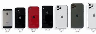 Image result for Different iPhone Sizes