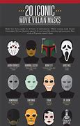 Image result for Masked Horror Characters