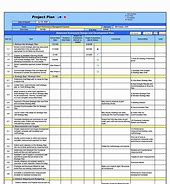 Image result for Sample Quality Improvement Plan Template