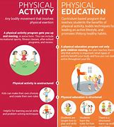 Image result for Physical Differences Talking Activity